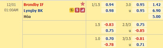 Nhận định bóng đá Brondby vs Lyngby, 01h00 ngày 1/12: VĐQG Đan Mạch