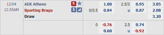 Nhận định bóng đá AEK Athens vs Braga, 00h55 ngày 04/12: Europa League