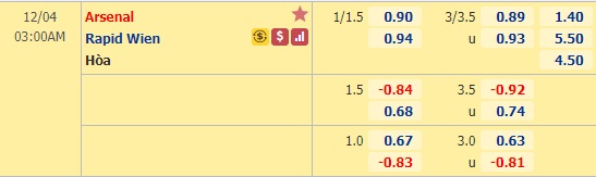Nhận định bóng đá Arsenal vs Rapid Vienna, 03h00 ngày 4/12: Europa League