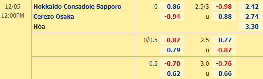 Nhận định bóng đá Consadole Sapporo vs Cerezo Osaka, 12h00 ngày 05/12: VĐQG Nhật Bản