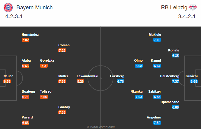 Nhận định bóng đá Bayern Munich vs RB Leipzig, 0h30 ngày 6/12: VĐQG Đức