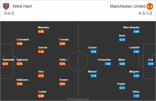 Nhận định bóng đá West Ham vs Man Utd, 00h30 ngày 06/12: Ngoại hạng Anh