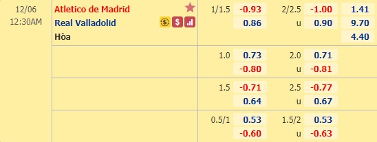 Nhận định bóng đá Atletico Madrid vs Valladolid, 0h30 ngày 6/12: VĐQG Tây Ban Nha