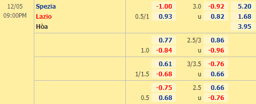 Nhận định bóng đá Spezia vs Lazio, 21h00 ngày 05/12: VĐQG Italia