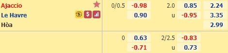 Nhận định bóng đá Ajaccio vs Le Havre