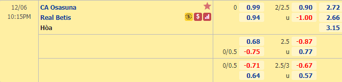 Nhận định bóng đá Osasuna vs Betis, 22h15 ngày 6/12: VĐQG Tây Ban Nha