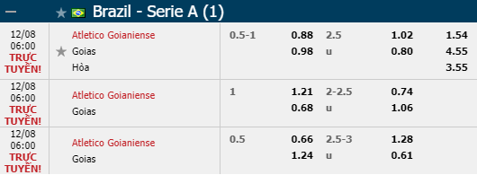 Nhận định bóng đá Atletico Goianiense vs Goias, 6h00 ngày 8/12: VĐQG Brazil