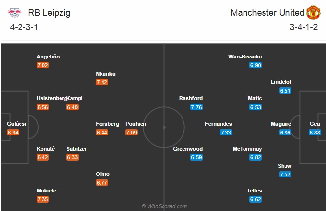 Nhận định bóng đá RB Leipzig vs Man Utd, 03h00 ngày 9/12: Champions League