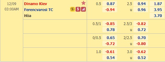 Nhận định bóng đá Dynamo Kiev vs Ferencvarosi, 03h00 ngày 9/12: Champions League