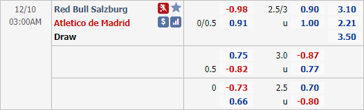 Nhận định bóng đá RB Salzburg vs Atletico Madrid, 03h00 ngày 10/12: Cúp C1 Châu Âu