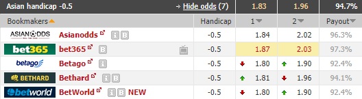 Nhận định bóng đá Sarpsborg vs Sandefjord
