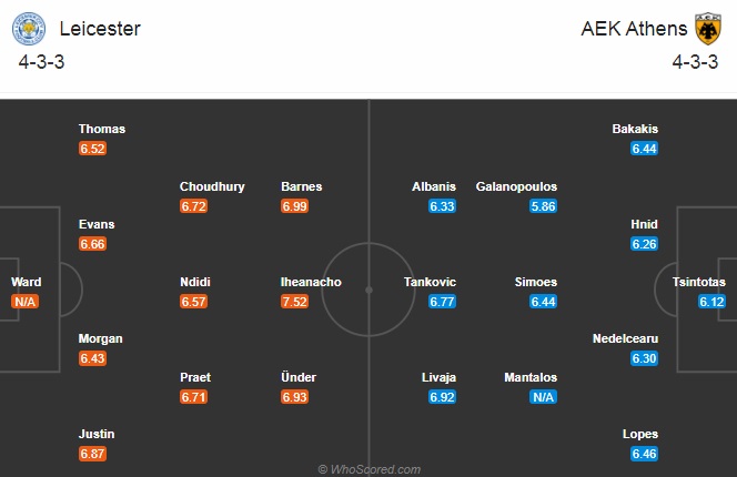 Nhận định bóng đá Leicester vs AEK Athens, 03h00 ngày 11/12: Europa League