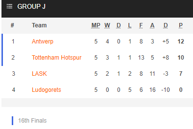 Nhận định bóng đá Tottenham vs Royal Antwerp, 03h00 ngày 11/12: Europa League