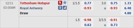 Nhận định bóng đá Tottenham vs Royal Antwerp, 03h00 ngày 11/12: Europa League