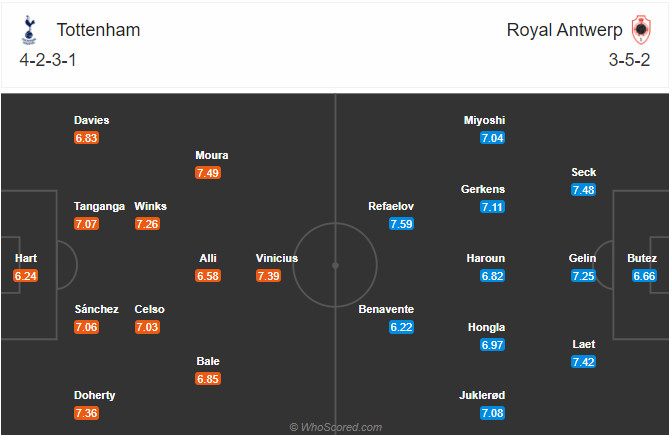Nhận định bóng đá Tottenham vs Royal Antwerp, 03h00 ngày 11/12: Europa League