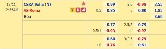 Nhận định bóng đá CSKA Sofia vs AS Roma, 0h55 ngày 11/12: Europa League