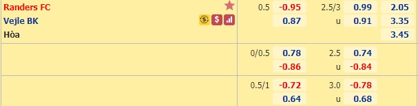 Nhận định bóng đá Randers vs Vejle