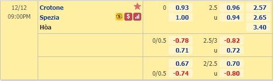 Nhận định bóng đá Crotone vs Spezia, 21h00 ngày 12/12: VĐQG Italia