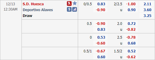 Nhận định bóng đá Huesca vs Alaves, 00h30 ngày 13/12: VĐQG Tây Ban Nha