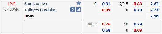 Nhận định bóng đá San Lorenzo vs Talleres Cordoba, 07h30 ngày 13/12: VĐQG Argentina