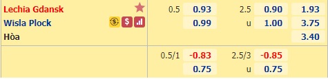 Nhận định bóng đá Lechia Gdansk vs Wisla Plock