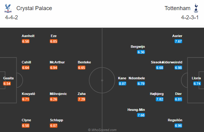 Nhận định bóng đá Crystal Palace vs Tottenham, 21h15 ngày 13/12: Ngoại hạng Anh