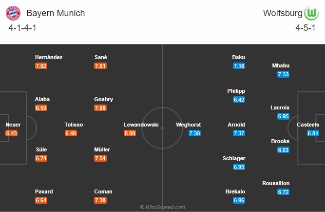 Nhận định Bayern Munich vs Wolfsburg