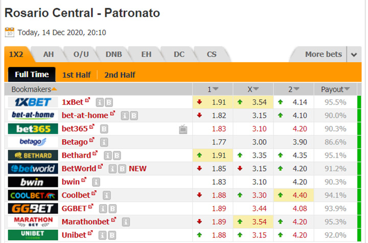 Nhận định bóng đá Rosario Central vs Patronato, 03h10 ngày 15/12: VĐQG Argentina