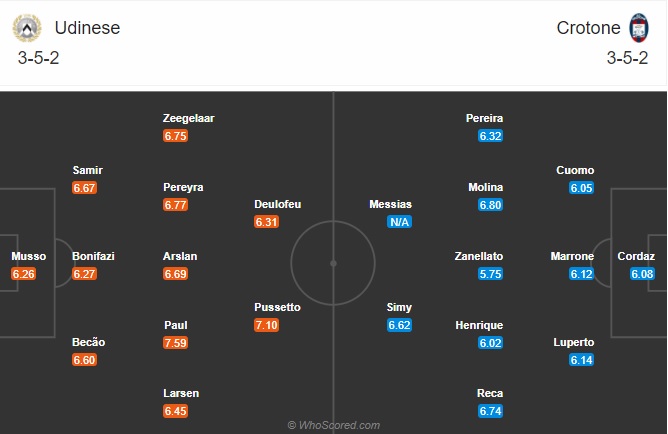 Nhận định Udinese vs Crotone