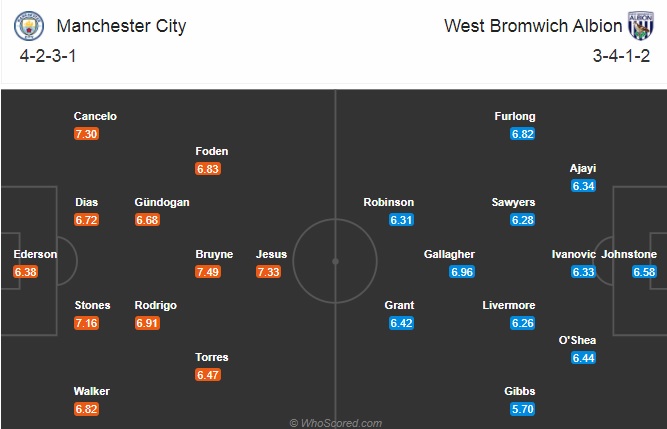 Nhận định bóng đá Man City vs West Brom, 03h00 ngày 16/12: Ngoại hạng Anh