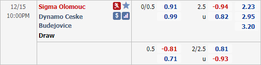 Nhận định bóng đá Sigma Olomouc vs Ceske Budejovice, 22h00 ngày 15/12: VĐQG Séc