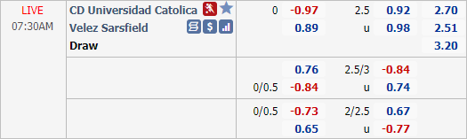 Nhận định bóng đá Universidad Catolica vs Velez Sarsfield, 07h30 ngày16/12: Copa Sudamericana