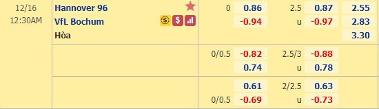 Nhận định bóng đá Hannover vs Bochum, 0h30 ngày 16/12: Hạng 2 Đức