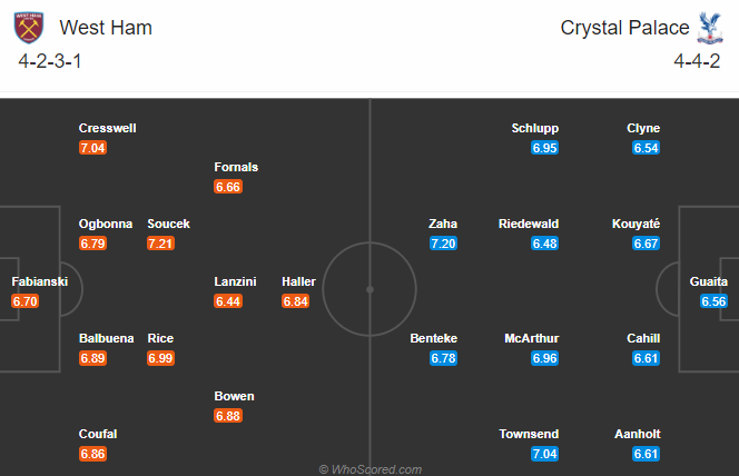 Nhận định bóng đá West Ham vs Crystal Palace, 03h00 ngày 17/12: Ngoại hạng Anh