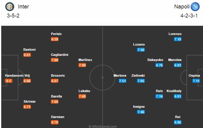 Nhận định bóng đá  Inter Milan vs Napoli, 02h45 ngày 17/12: VĐQG Italia