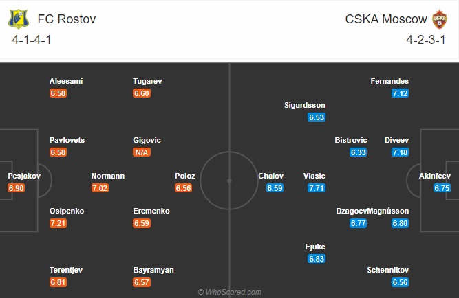 Nhận định Rostov vs CSKA Moscow