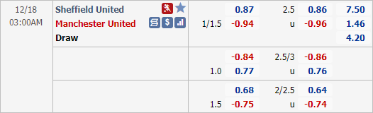 Nhận định bóng đá Sheffield Utd vs Man Utd, 03h00 ngày 18/12: Ngoại hạng Anh