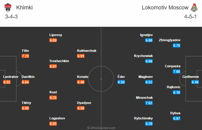 Nhận định bóng đá Khimki vs Lokomotiv Moscow, 22h00 ngày 17/12: VĐQG Nga