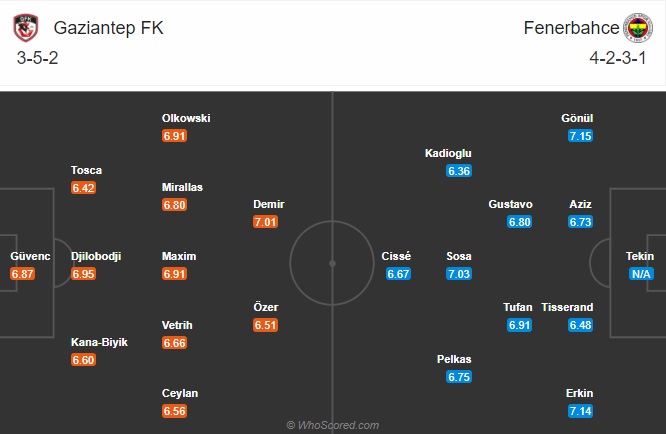 Nhận định Gaziantep vs Fenerbahce