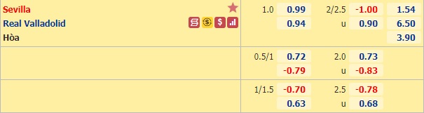 Nhận định bóng đá Sevilla vs Valladolid