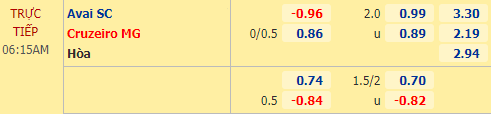 Nhận định bóng đá Avai vs Cruzeiro, 06h15 ngày 19/12: Hạng 2 Brazil