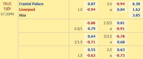 Nhận định bóng đá Crystal Palace vs Liverpool, 19h30 ngày 19/12: Ngoại hạng Anh