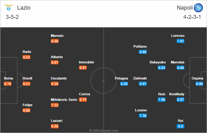 Nhận định bóng đá Lazio vs Napoli, 02h45 ngày 21/12: VĐQG Italia