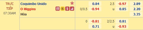 Nhận định bóng đá Coquimbo Unido vs O Higgins, 07h30 ngày 21/12: VĐQG Chile