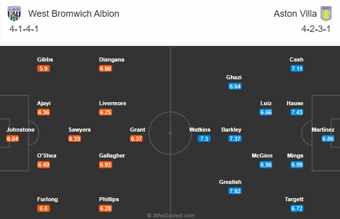 Nhận định West Brom vs Aston Villa, 2h15 ngày 21/12: Ngoại hạng Anh