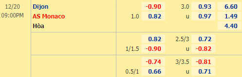Nhận định bóng đá Dijon vs Monaco, 21h00 ngày 20/12: VĐQG Pháp