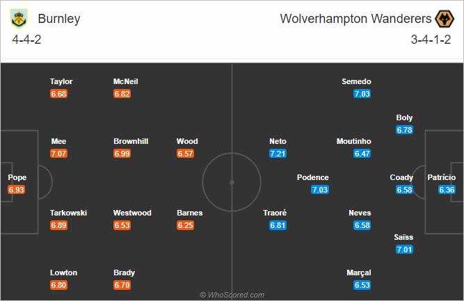 Nhận định bóng đá Burnley vs Wolves, 00h30 ngày 22/12: Ngoại hạng Anh