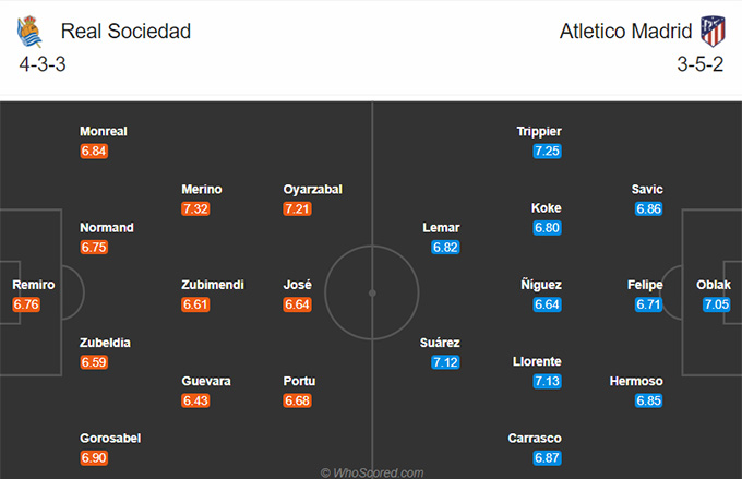 Nhận định bóng đá Sociedad vs Atletico Madrid, 01h45 ngày 23/12: VĐQG Tây Ban Nha