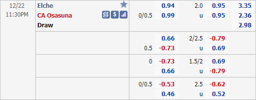 Nhận định bóng đá Elche vs Osasuna, 23h30 ngày 22/12: VĐQG Tây Ban Nha