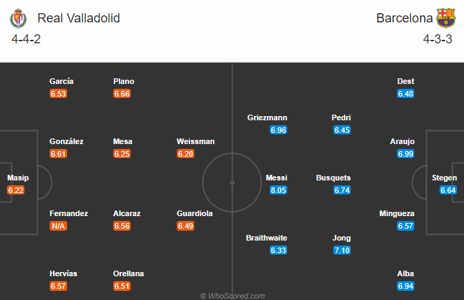 Nhận định bóng đá Valladolid vs Barcelona, 04h00 ngày 23/12: VĐQG Tây Ban Nha